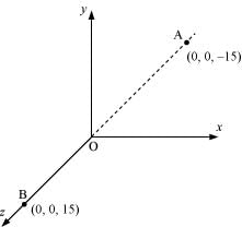 NCERT Solutions Class 12 Physics Chapter 1 - Electric Charges & Fields